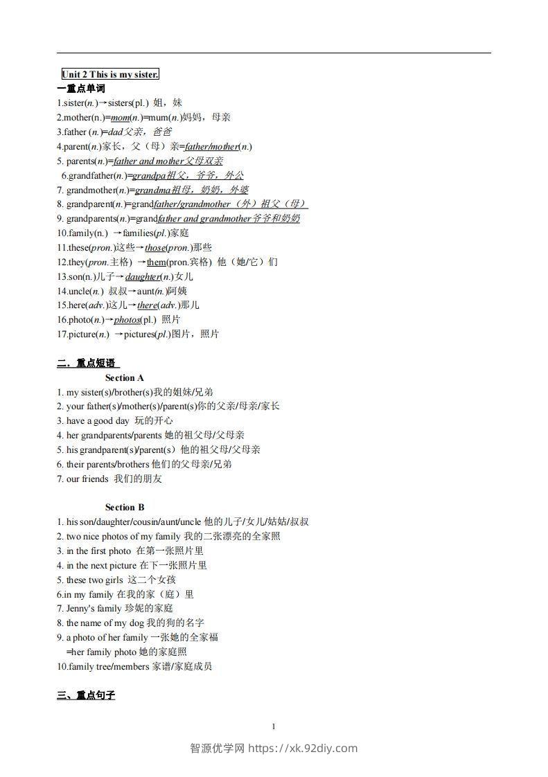 2.人教版七年级上英语Unit2复习提纲-智源优学网