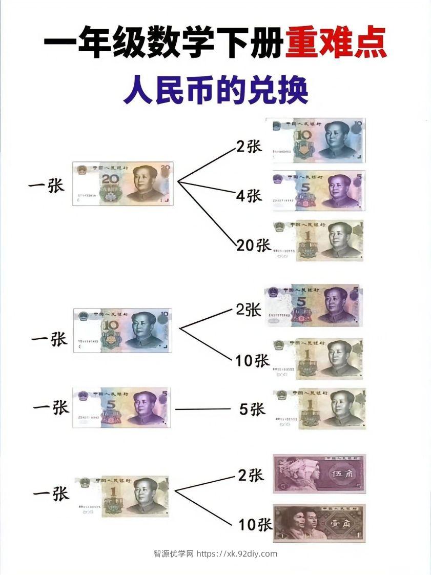 一年级数学下册人民币的兑换重难点-智源优学网