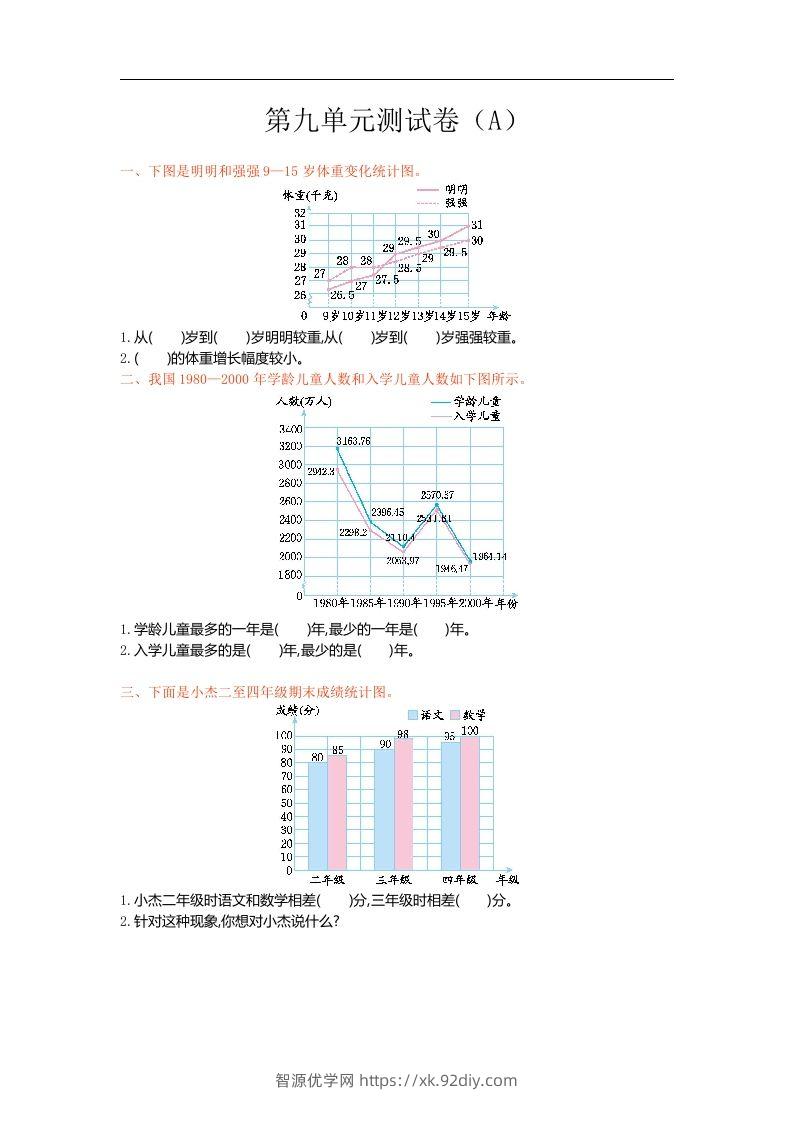 五上54制青岛版数学第九单元检测卷.1-智源优学网