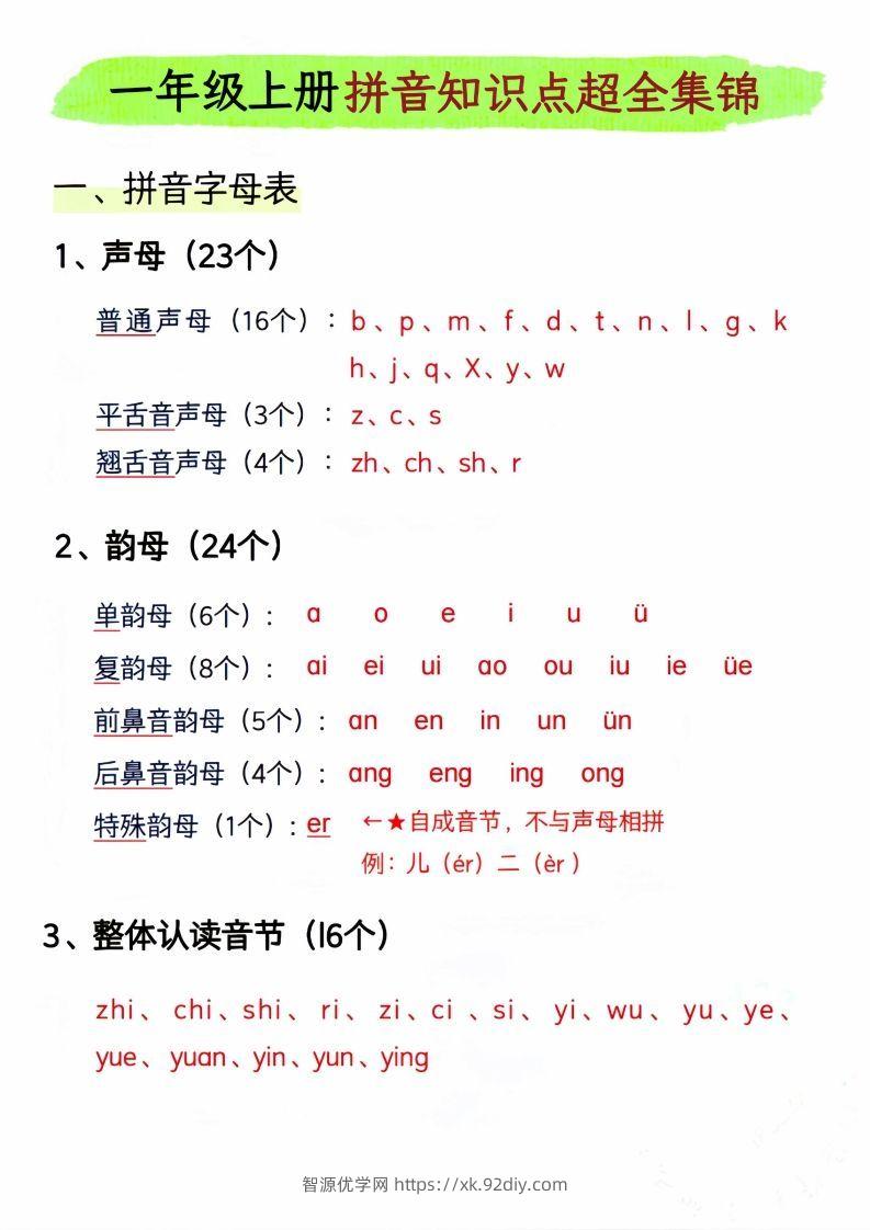 一年级上册语文拼音知识点超全集锦_-智源优学网