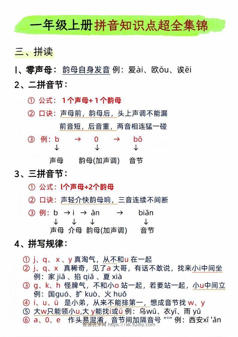 图片[3]-一年级上册语文拼音知识点超全集锦_-智源优学网