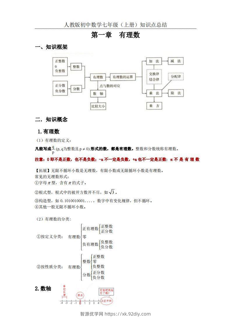 2.人教版初中数学七年级上册知识点总结-智源优学网