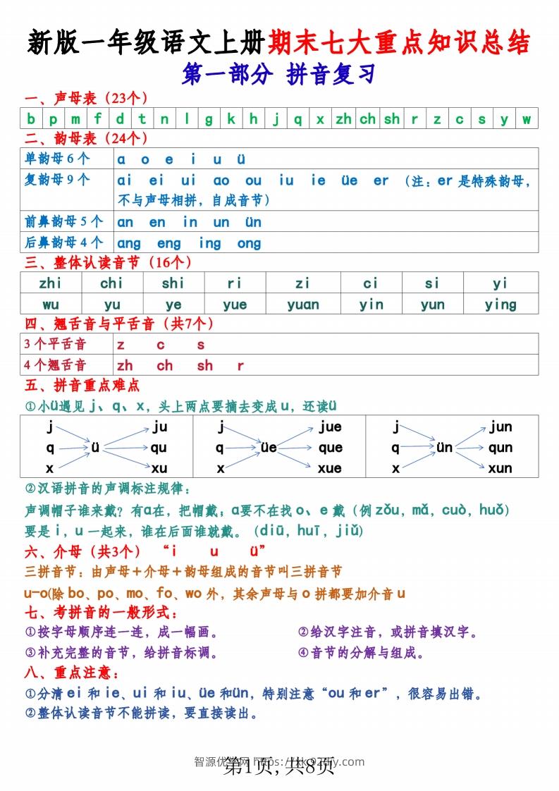 新版一上语文期末七大重点知识总结（8页）-智源优学网