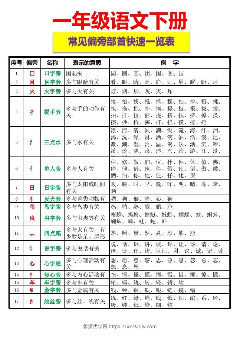 一语下资料整理-常见偏旁部首一览表-智源优学网
