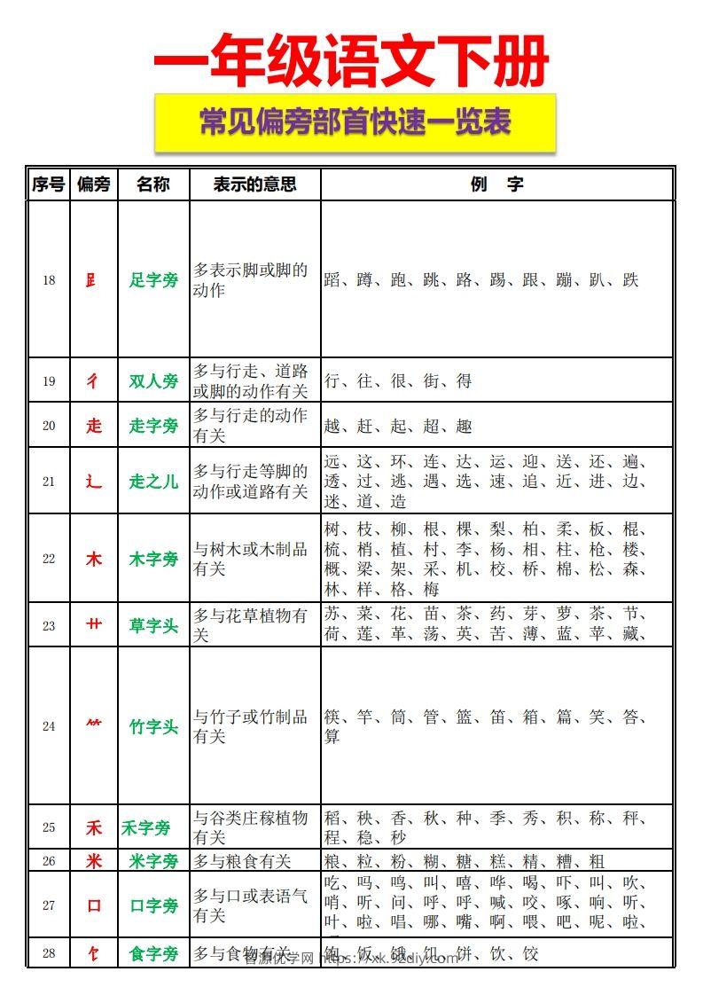 图片[2]-一语下资料整理-常见偏旁部首一览表-智源优学网