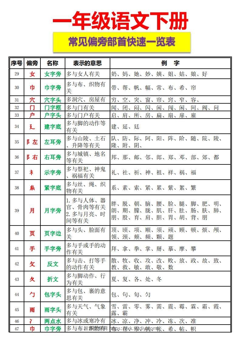 图片[3]-一语下资料整理-常见偏旁部首一览表-智源优学网