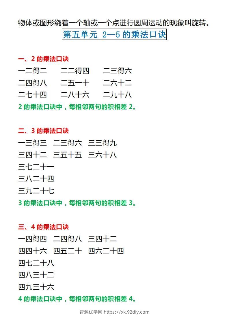 图片[3]-【北师大】二上数学重点知识点汇总预习-智源优学网