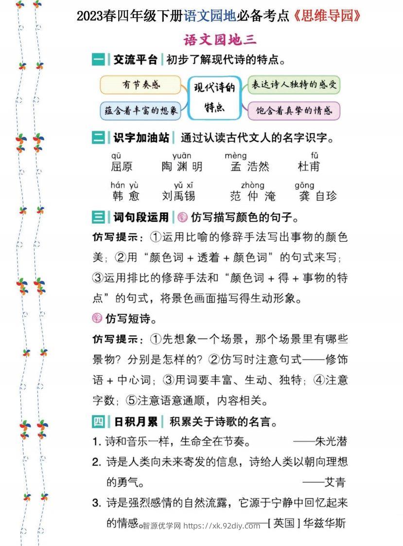 图片[3]-2023春四年级下册语文《语文园地》必备考点—思维导图(1)-智源优学网