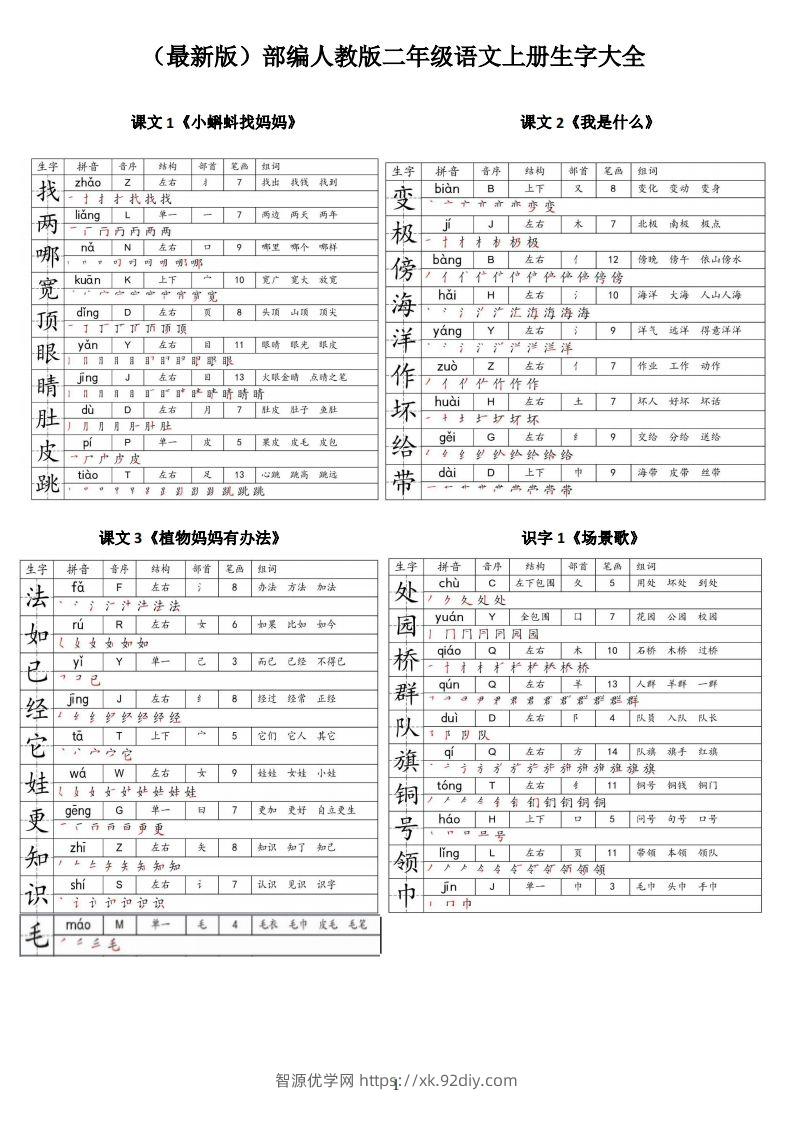 【二上语文】最最最新款二上课本生字大全-智源优学网