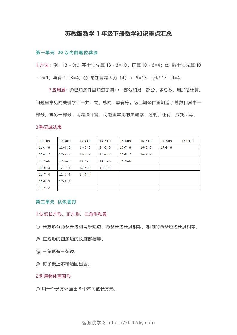 苏教版数学1年级下册数学知识点-智源优学网