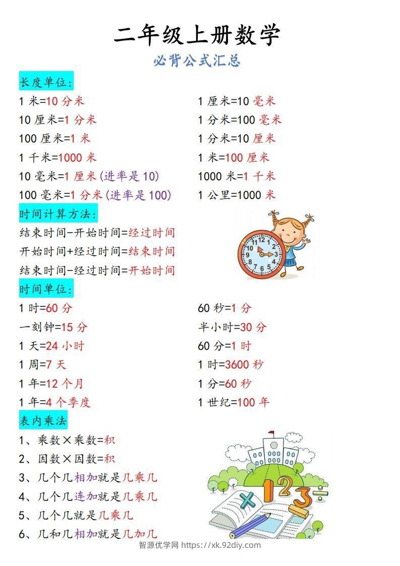 【二上】数学必背汇总-智源优学网