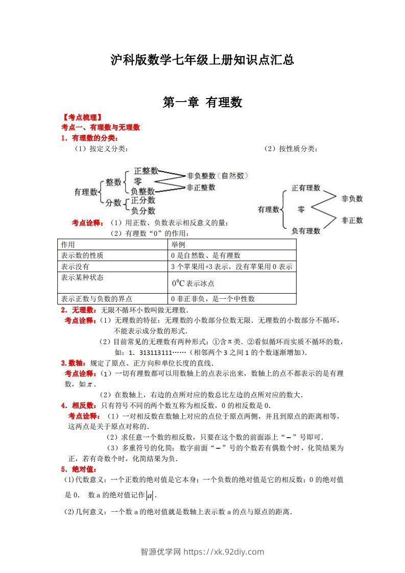 沪科版数学七年级上册知识点汇总-智源优学网