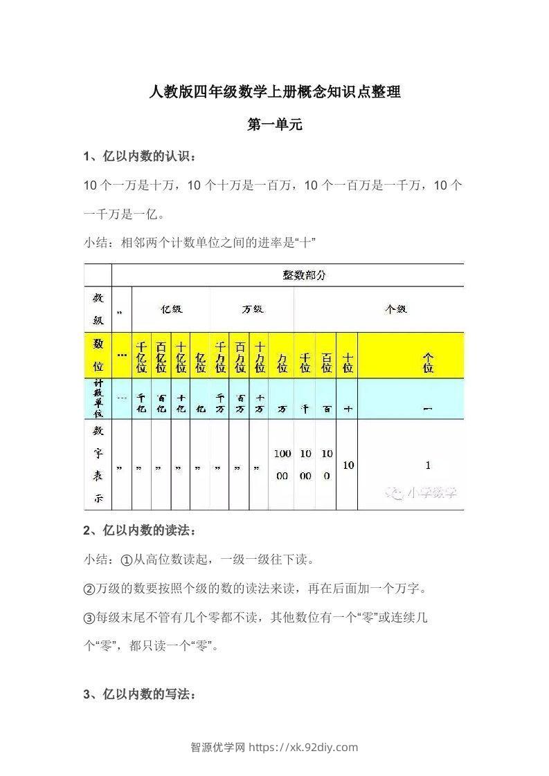 人教版四年级数学上册概念知识点整理-智源优学网