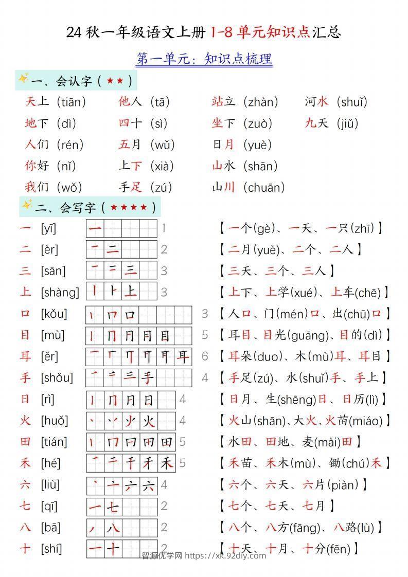 24新版一年级语文上册1-2单元知识点汇总-智源优学网