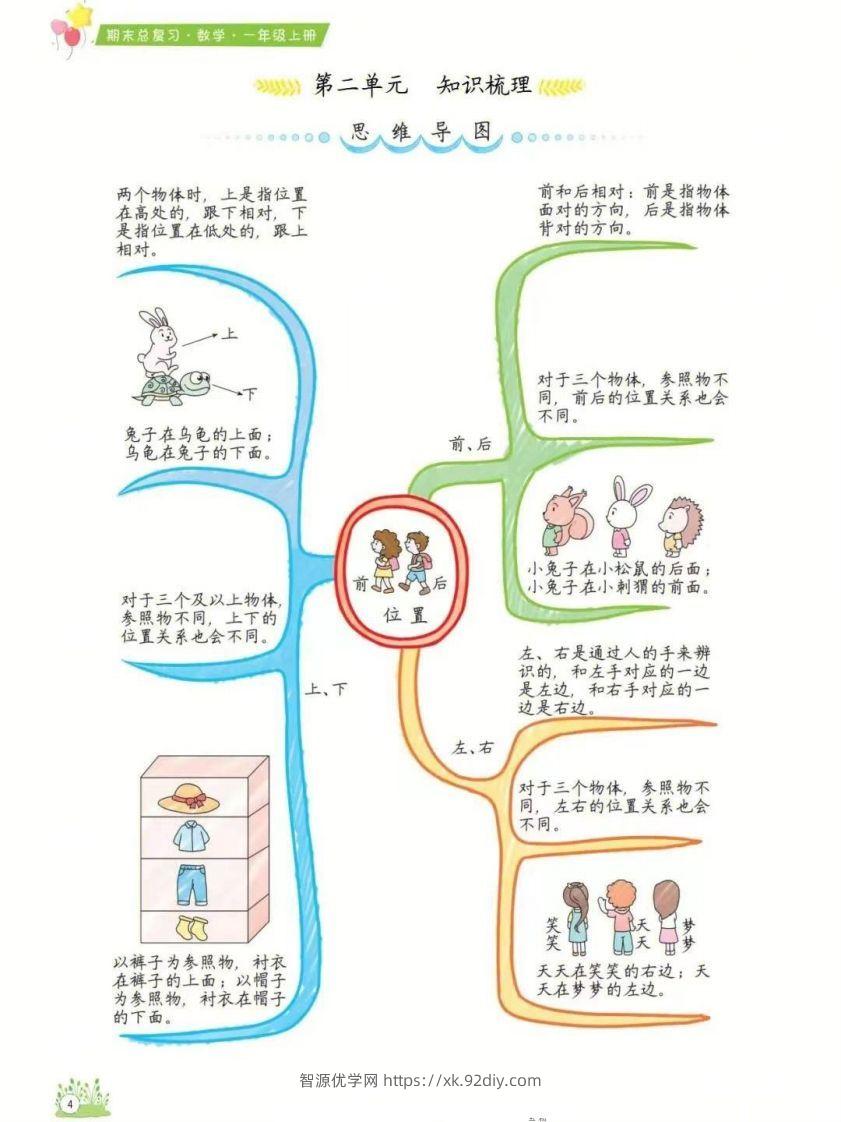 图片[2]-一年级上册数学1-8单元知识点汇总思维导图-智源优学网