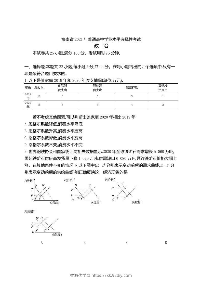 2021年高考政治试卷（海南）（含答案）-智源优学网