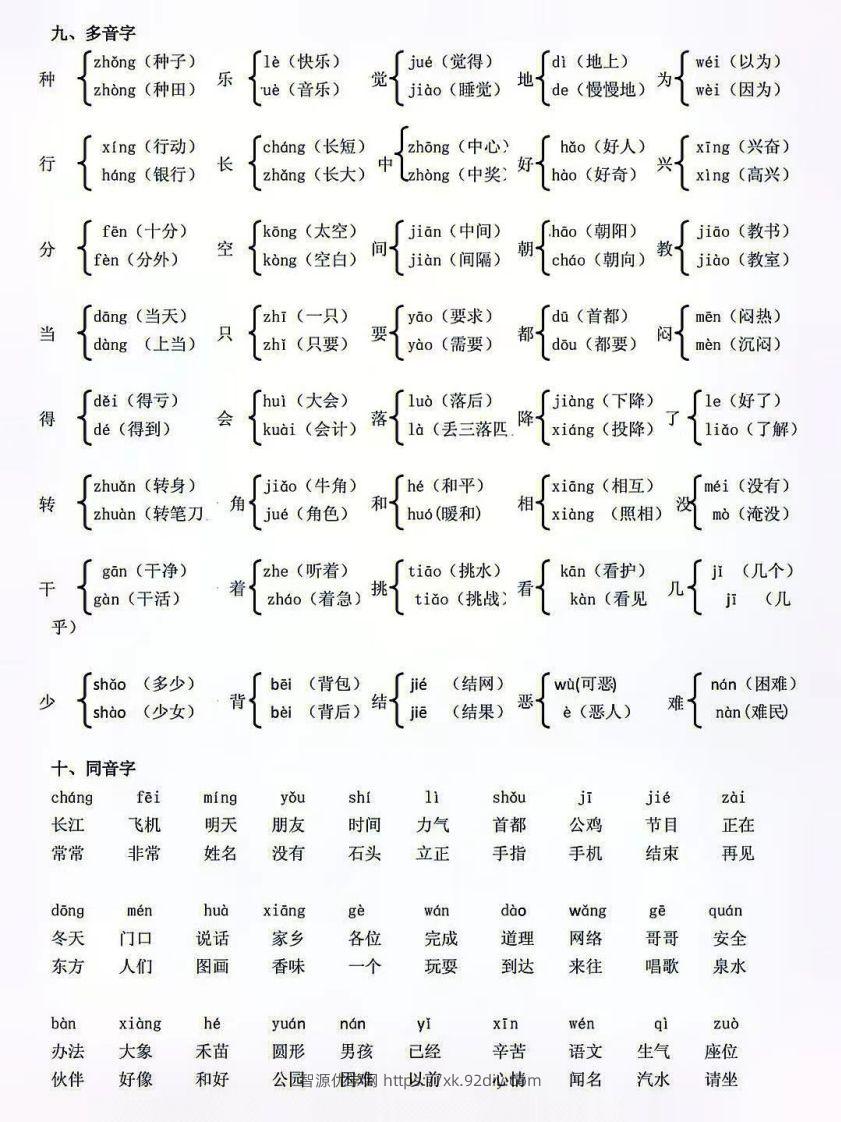 图片[3]-人教版一年级语文下册复习资料-智源优学网