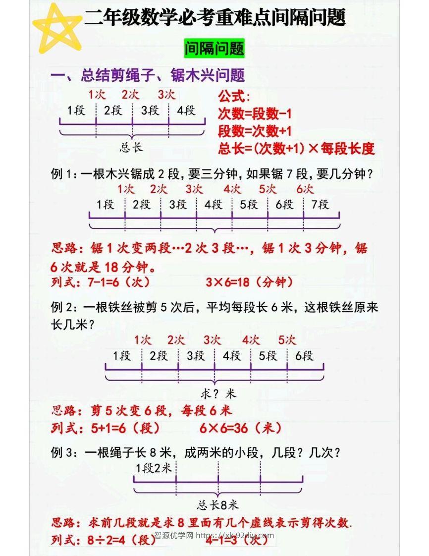 二上数学间隔问题〔解题技巧〕-智源优学网