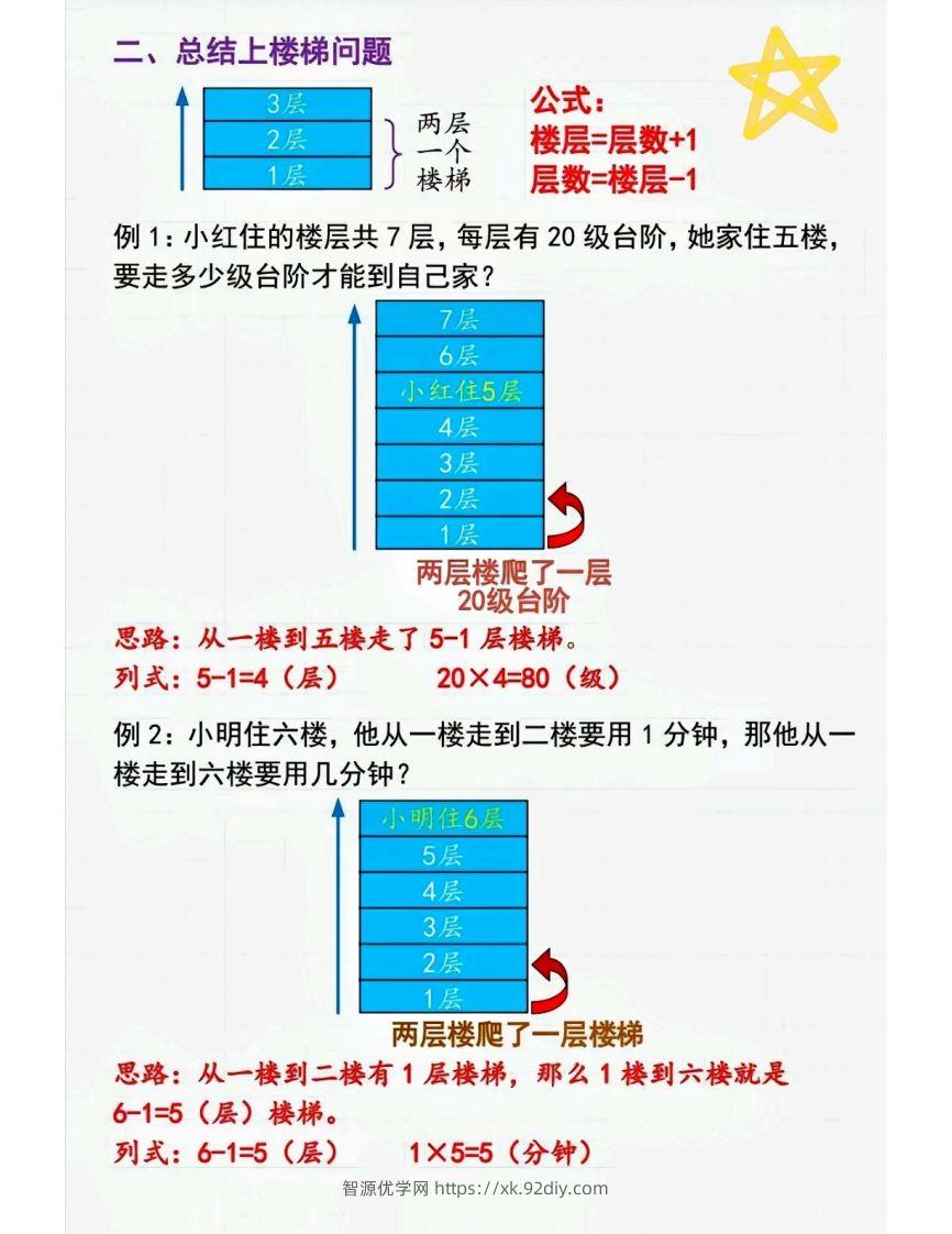 图片[2]-二上数学间隔问题〔解题技巧〕-智源优学网
