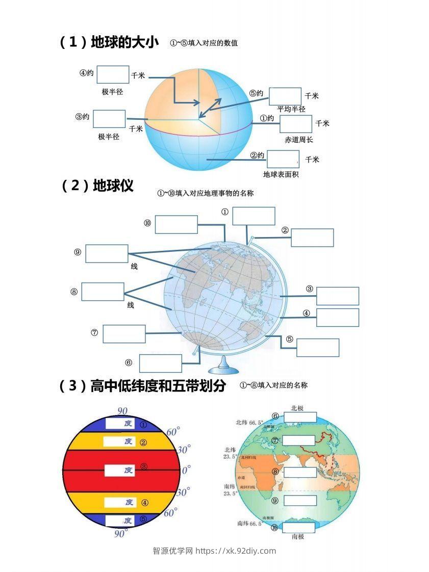 七上地理18个重点图填空训练-智源优学网