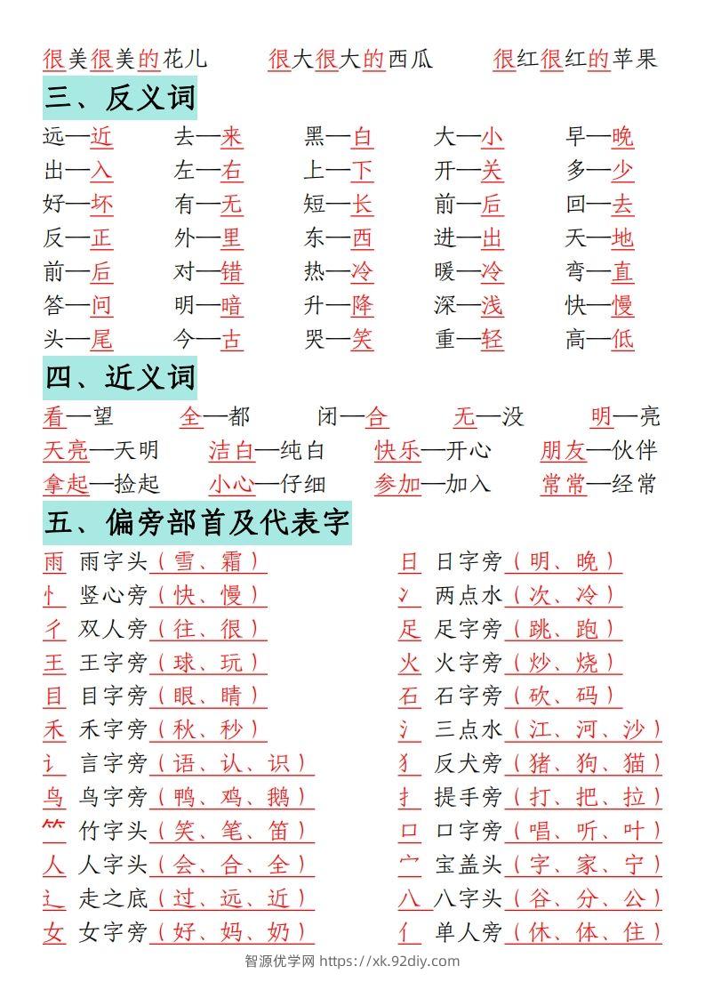 图片[3]-一年级语文上册期末重点复习总结-智源优学网