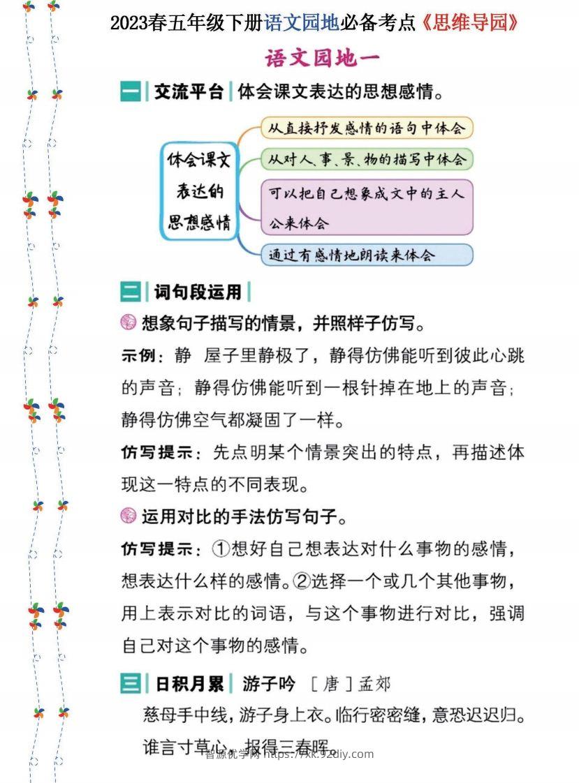 2023春五年级下册语文《语文园地》必备考点—思维导图-智源优学网