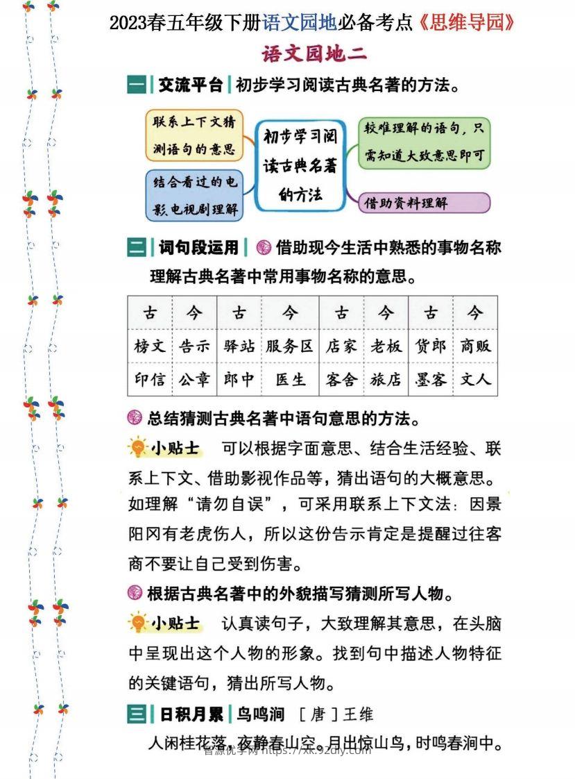 图片[2]-2023春五年级下册语文《语文园地》必备考点—思维导图-智源优学网