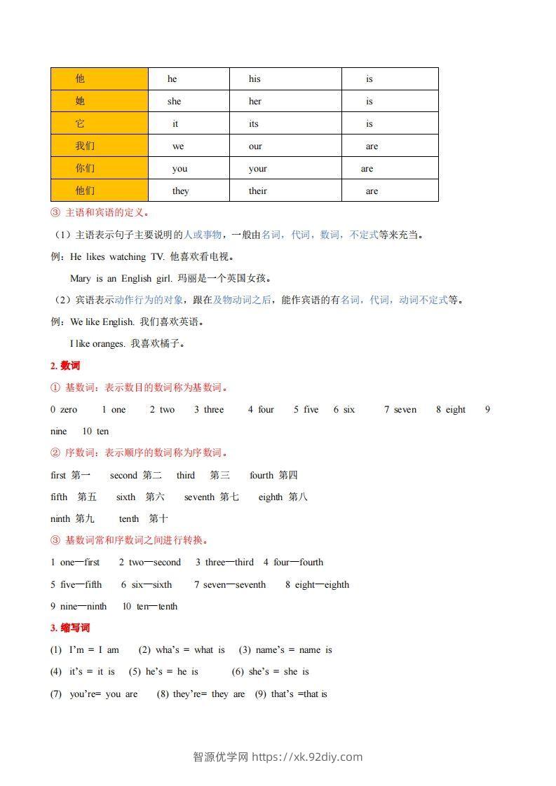 图片[2]-人教版七年级上册英语知识点汇总（一册全）-智源优学网