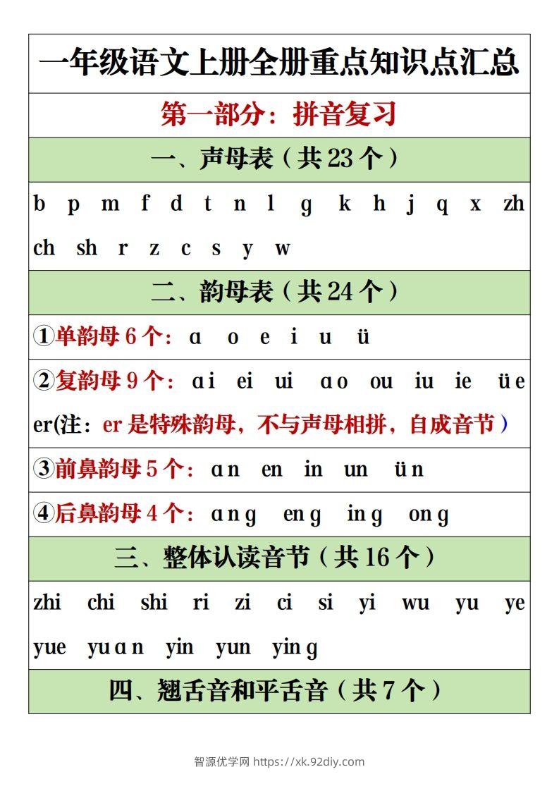 【全册重点知识点汇总】一上语文2-智源优学网