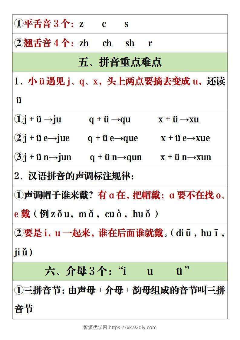 图片[2]-【全册重点知识点汇总】一上语文2-智源优学网