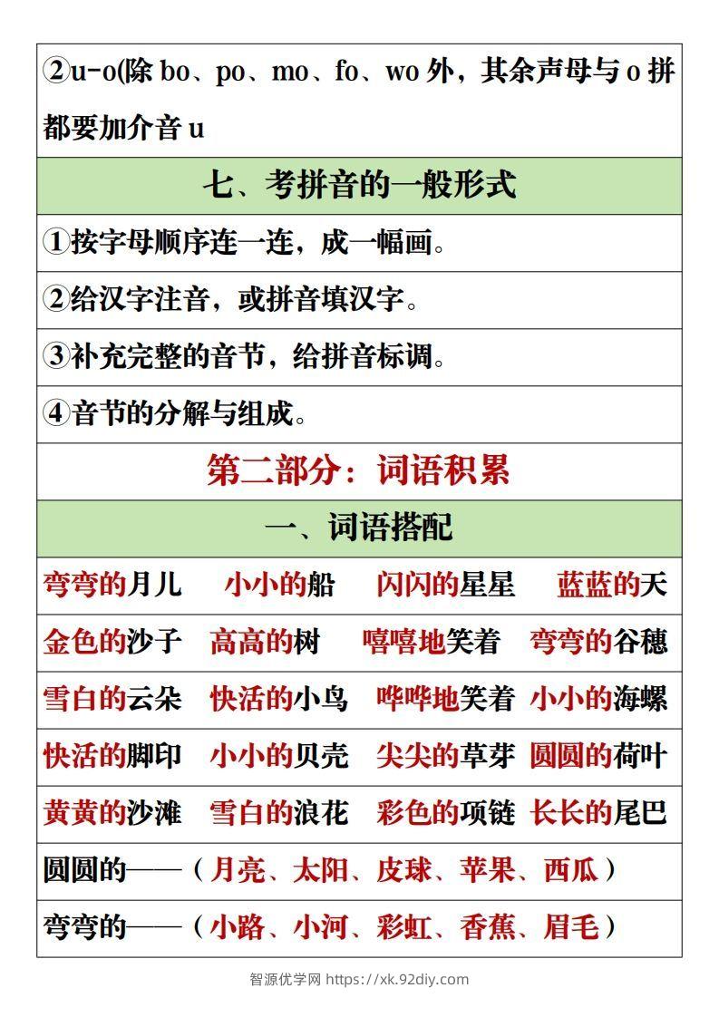 图片[3]-【全册重点知识点汇总】一上语文2-智源优学网