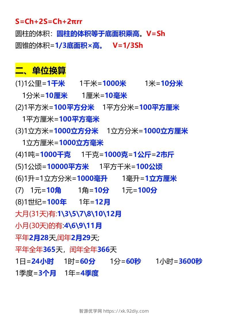 图片[2]-六年级下册数学必背公式大全-智源优学网