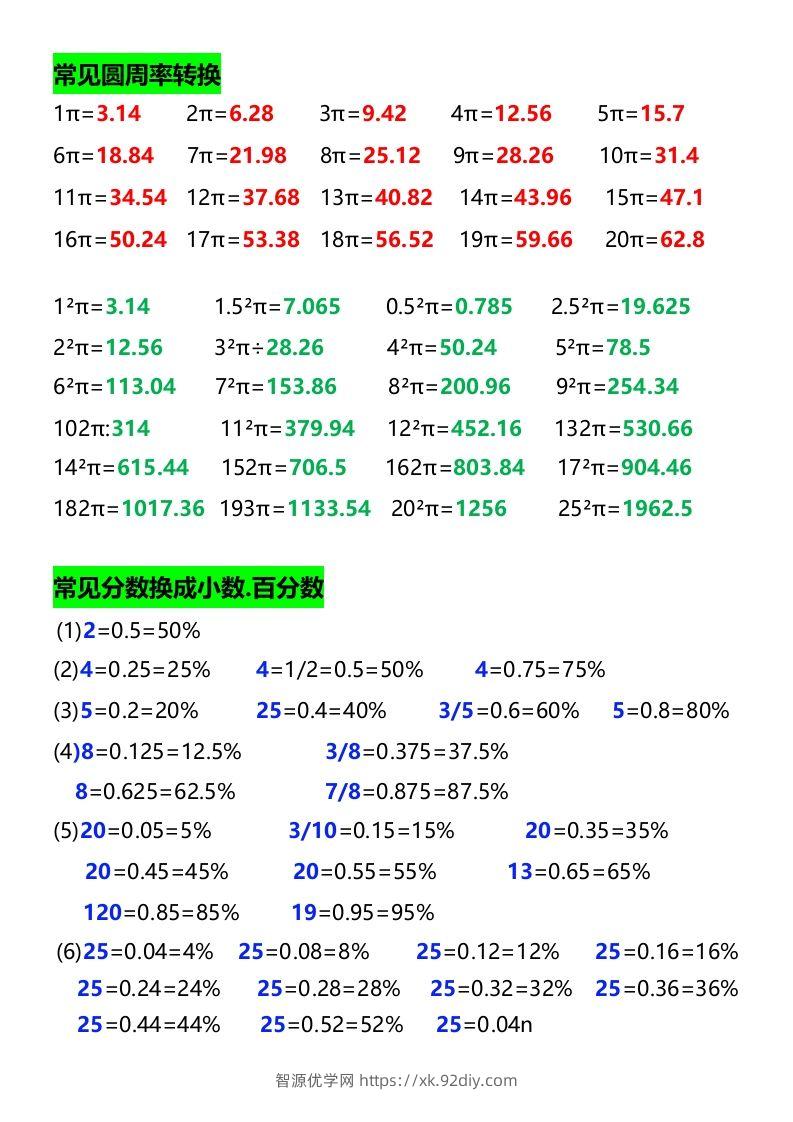 图片[3]-六年级下册数学必背公式大全-智源优学网