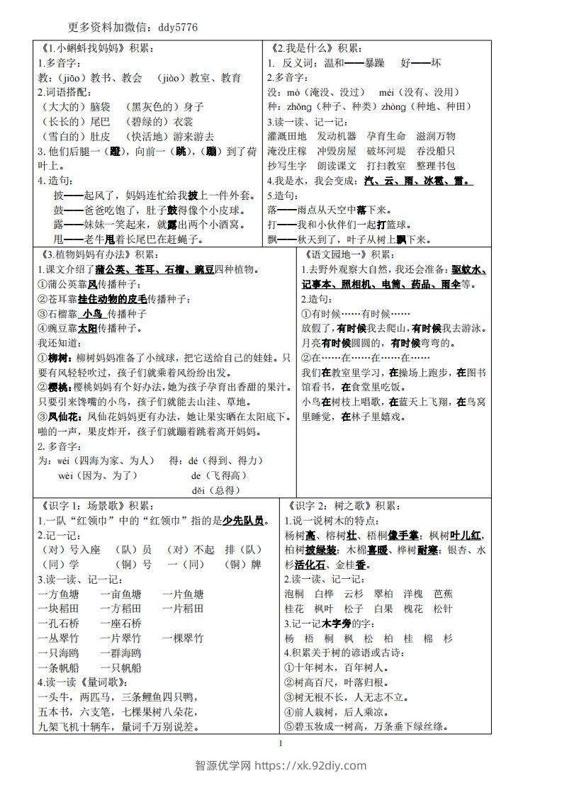 二（上）语文知识点课课贴(1)-智源优学网