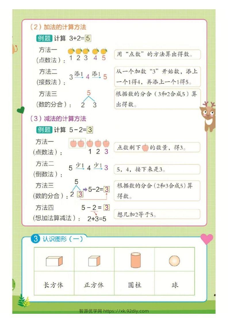 图片[2]-❤一年级上册数学知识点汇总RJ-智源优学网