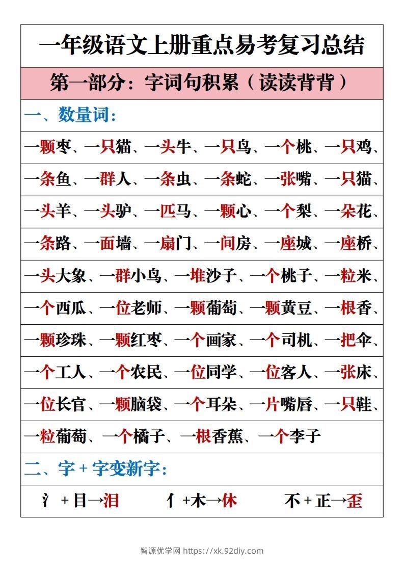 【重点易考复习总结】一上语文-智源优学网