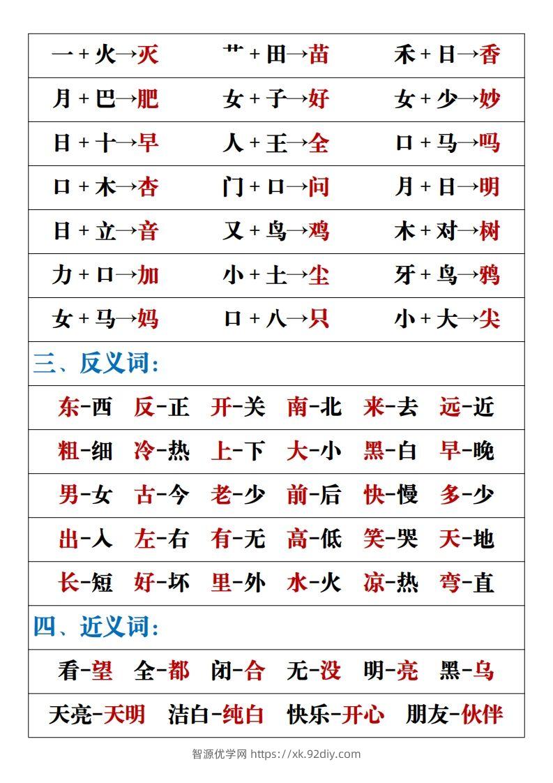 图片[2]-【重点易考复习总结】一上语文-智源优学网