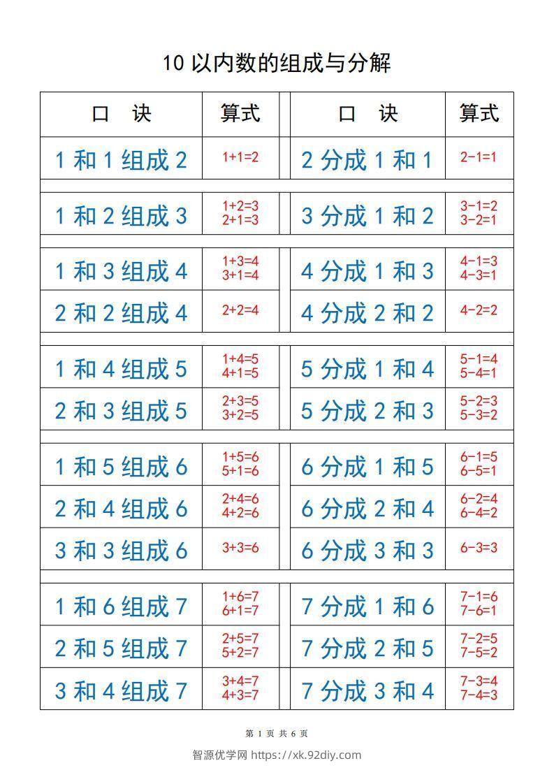 一上数学【10以内数的组成与分解】-智源优学网