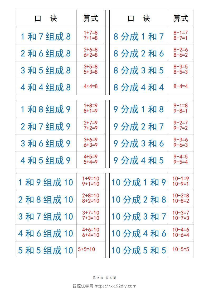 图片[2]-一上数学【10以内数的组成与分解】-智源优学网