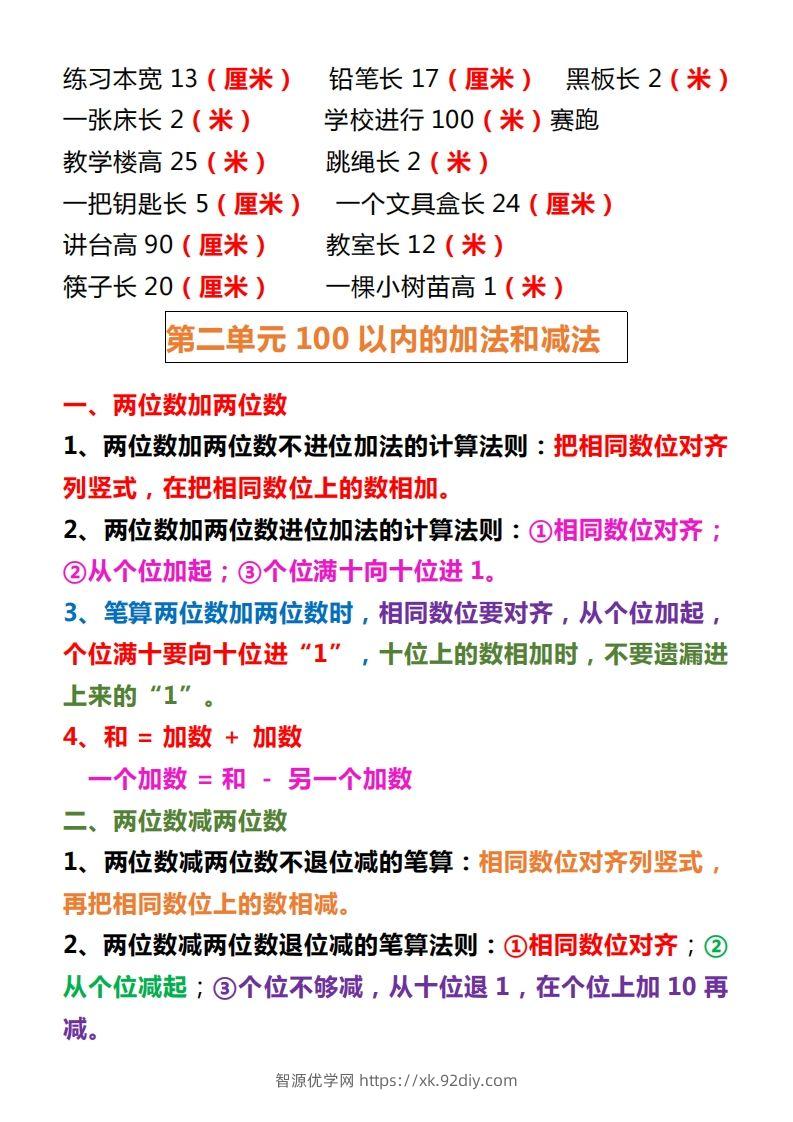 图片[2]-【人教版】二上数学重点知识点汇总预习-智源优学网
