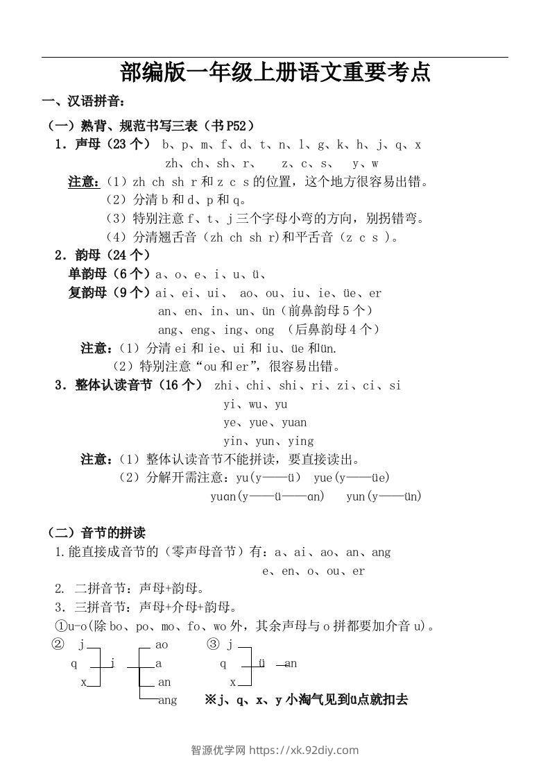 部编一年级上册语文重要考点-智源优学网