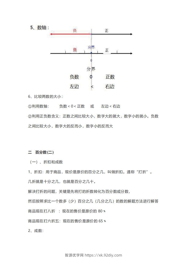 图片[2]-数学六年级下册必背知识点汇总-智源优学网