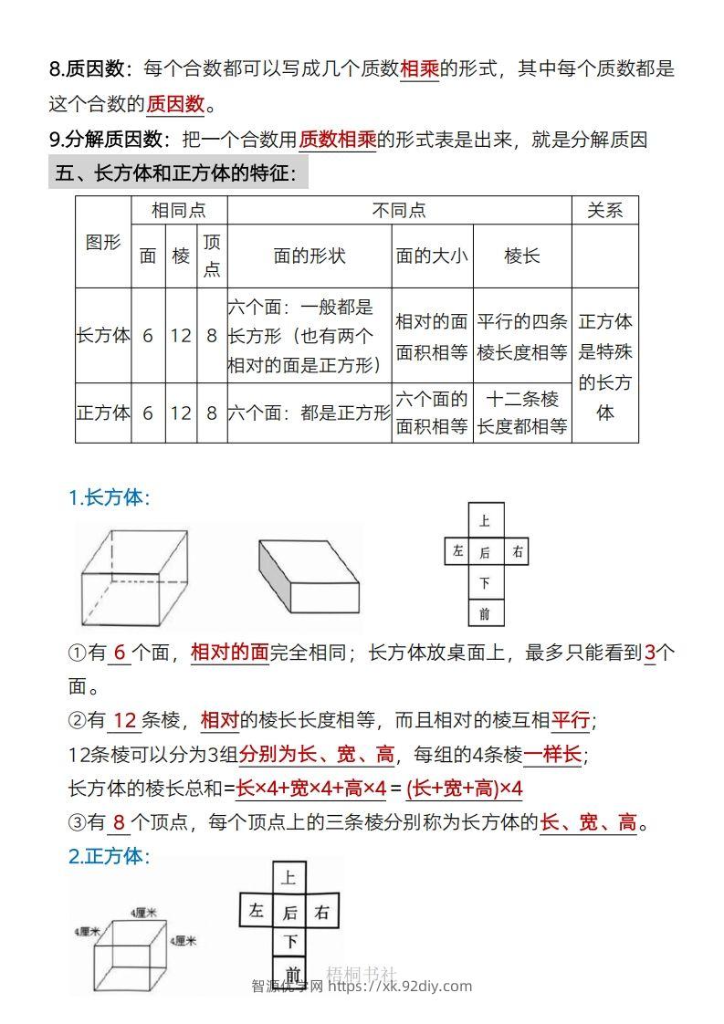 图片[3]-数学五年级下册必背知识点汇总-智源优学网