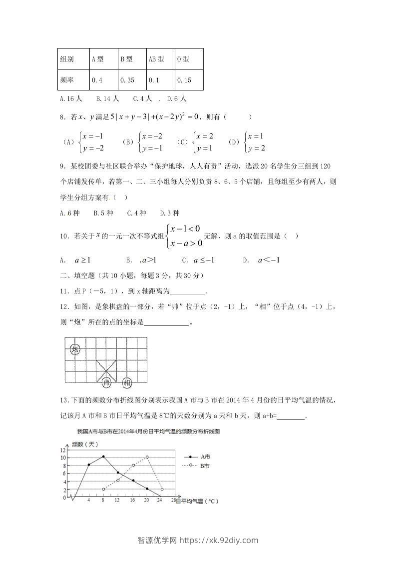 图片[2]-七年级下册数学期末测试卷及答案人教版A卷(Word版)-智源优学网