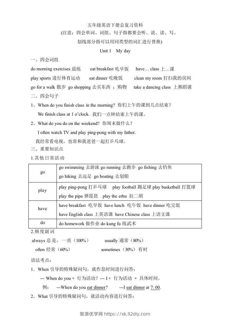 五年级英语下册素材-复习总资料｜（人教PEP版）-智源优学网