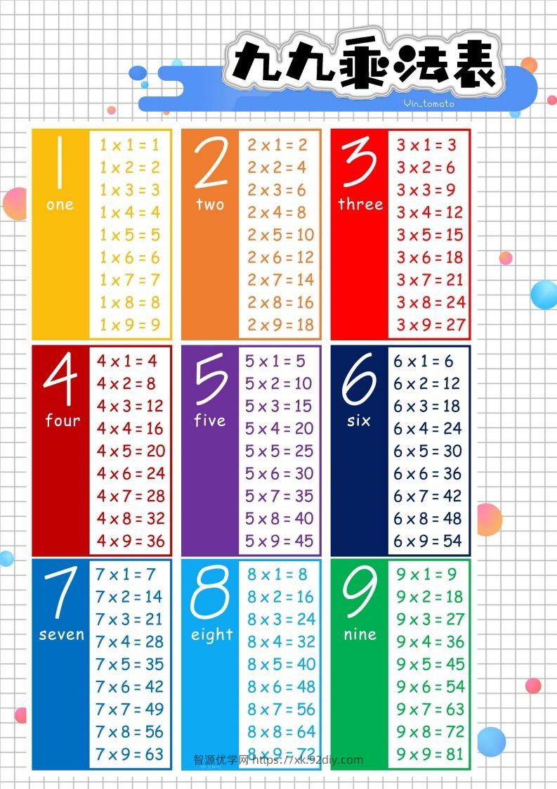 二上数学九九乘法表-智源优学网