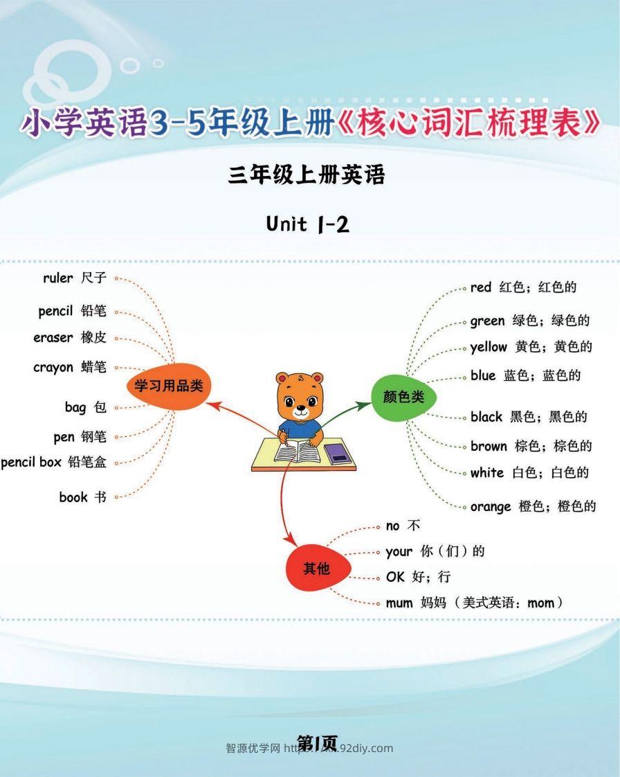 【新版人教PEP】三上英语《核心词汇梳理必背表》，学霸满分就靠它了-智源优学网