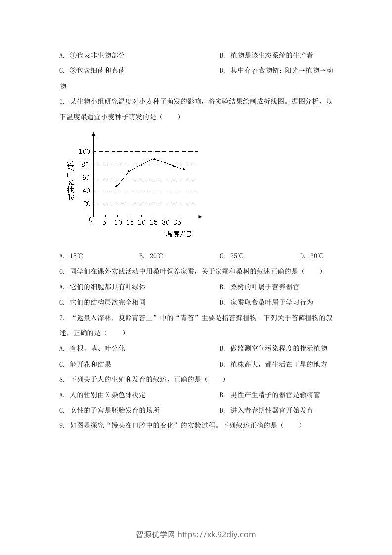 图片[2]-2024年吉林长春中考生物试题及答案(Word版)-智源优学网