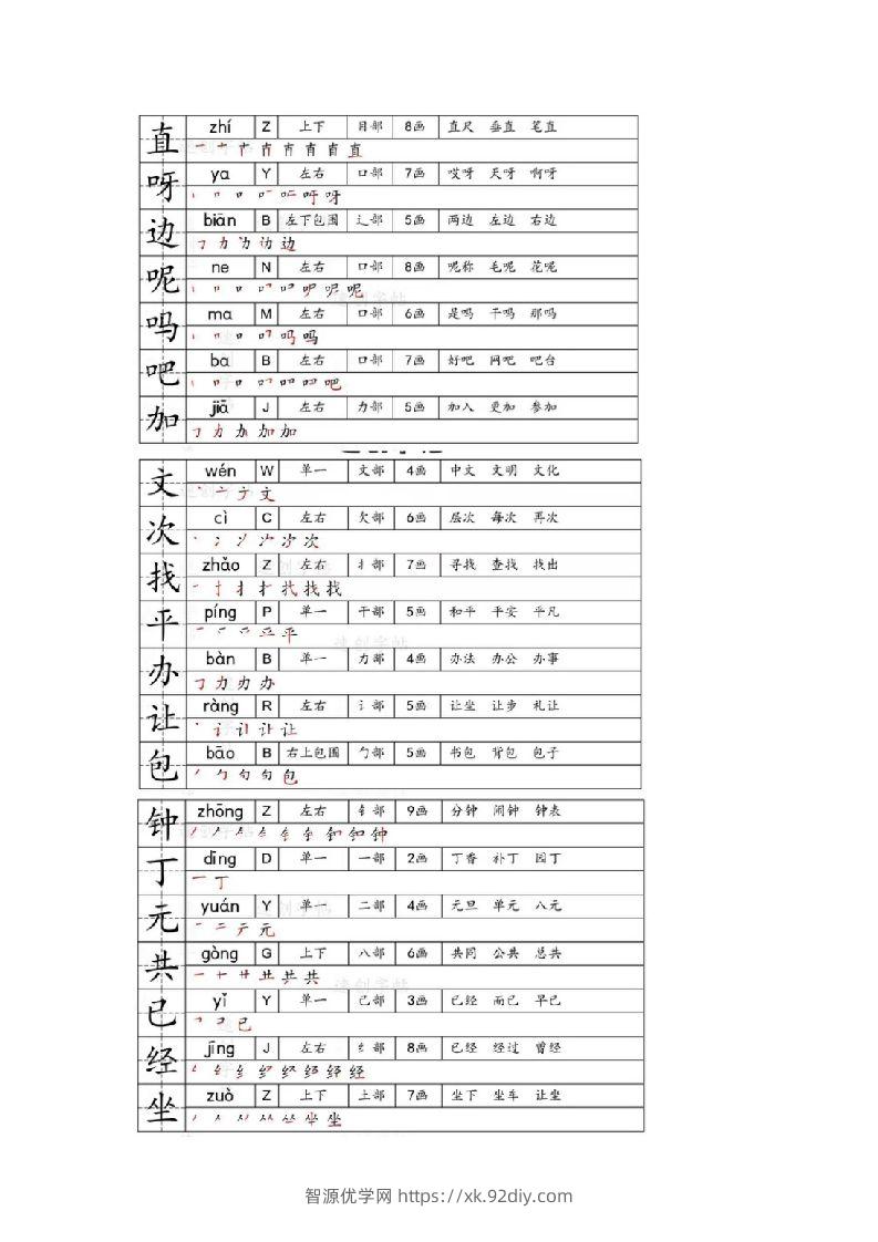 图片[2]-一年级下册生字笔画笔顺部首贴-智源优学网