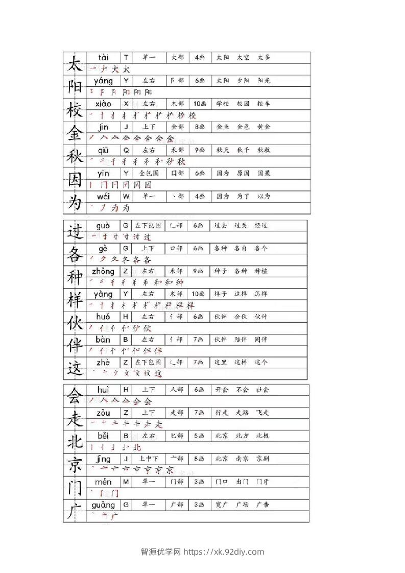 图片[3]-一年级下册生字笔画笔顺部首贴-智源优学网